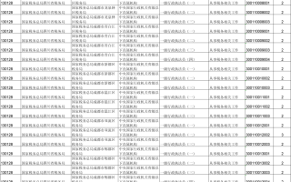 国考报名中！涉及四川的岗位→