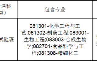 新高考合成生物学专业选科都有哪些要求？