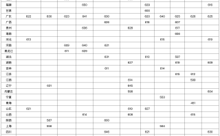 中山大学2024年强基计划入围分数线（含各专业录取最低分）